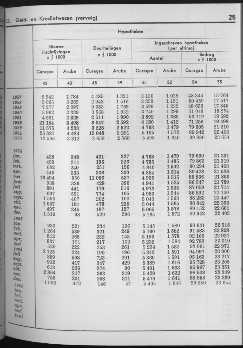 13e Jaargang No.8 - Februari 1966 - Page 25