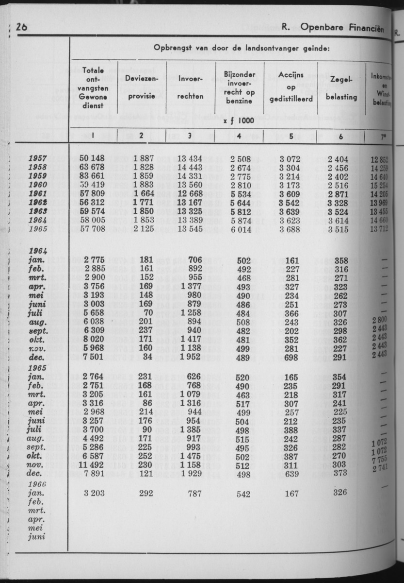 13e Jaargang No.8 - Februari 1966 - Page 26