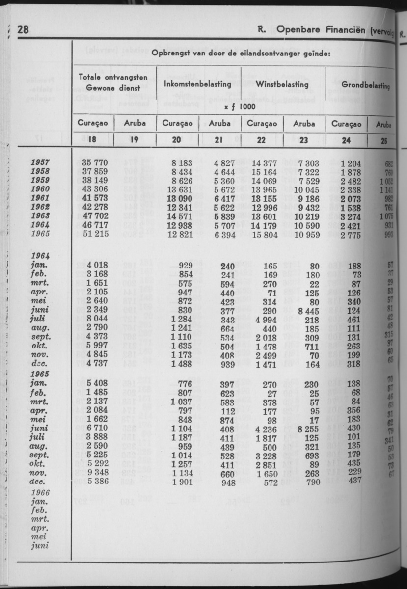 13e Jaargang No.8 - Februari 1966 - Page 28