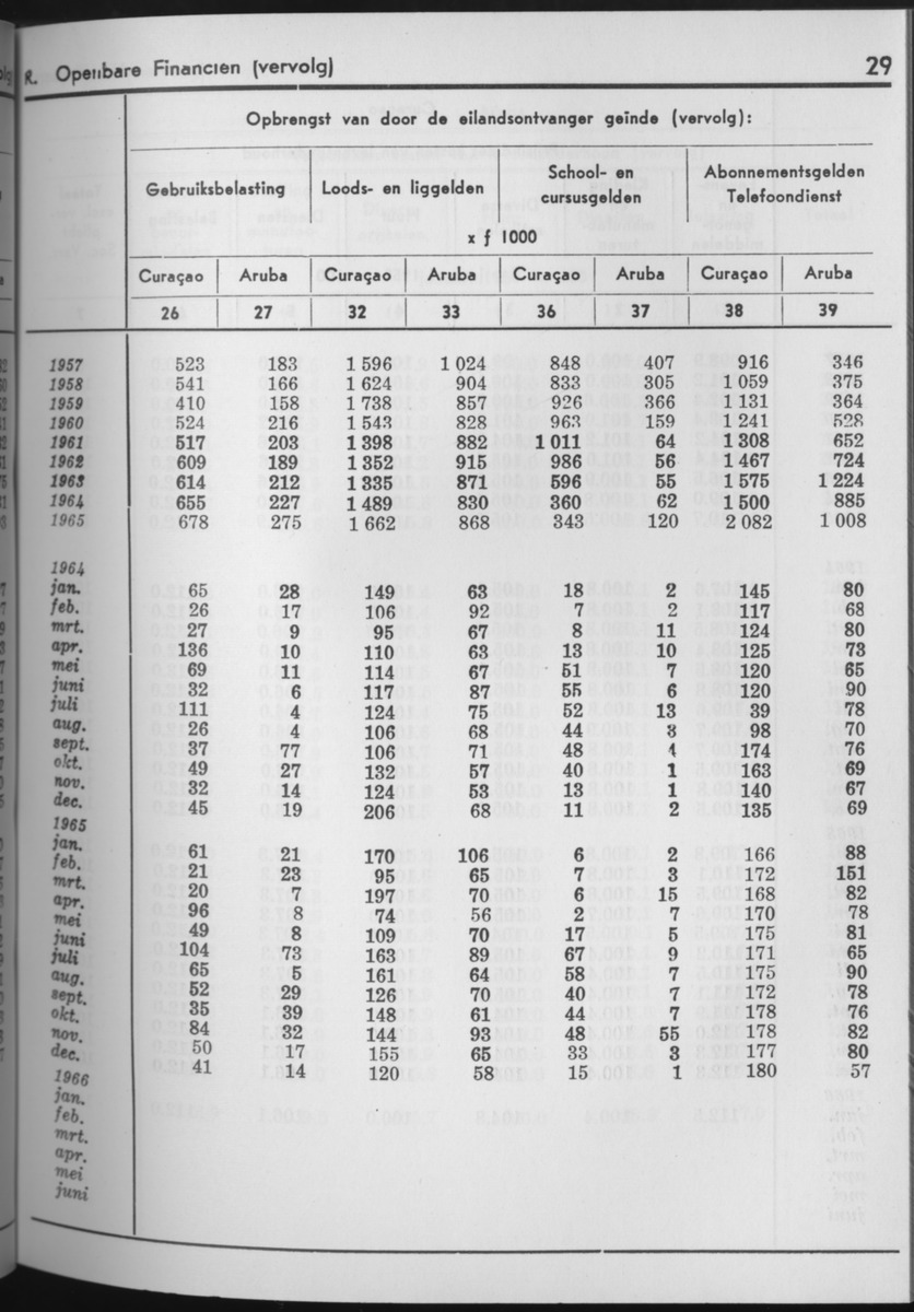 13e Jaargang No.8 - Februari 1966 - Page 29