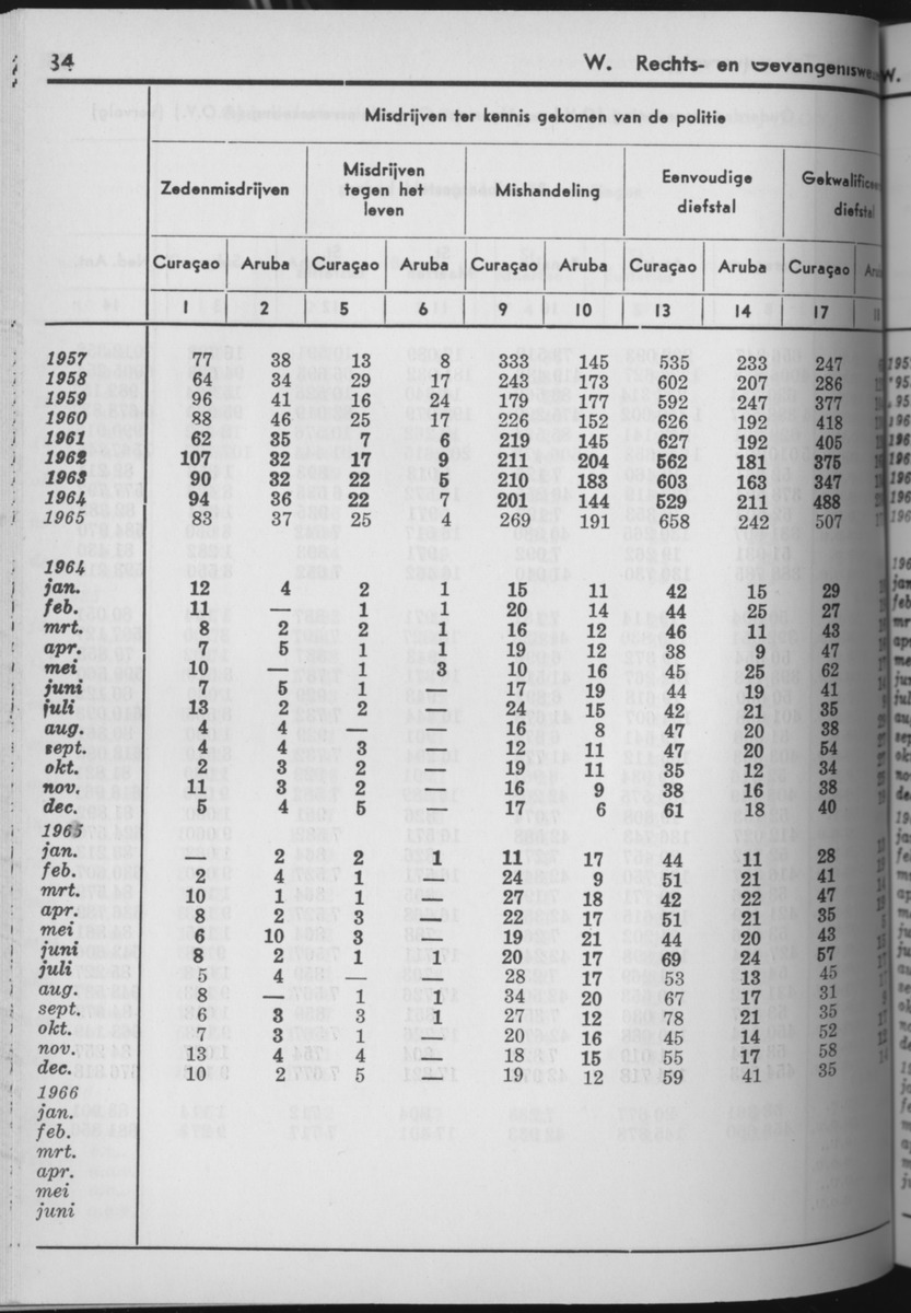 13e Jaargang No.8 - Februari 1966 - Page 34