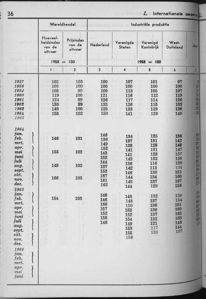 13e Jaargang No.8 - Februari 1966 - Page 36