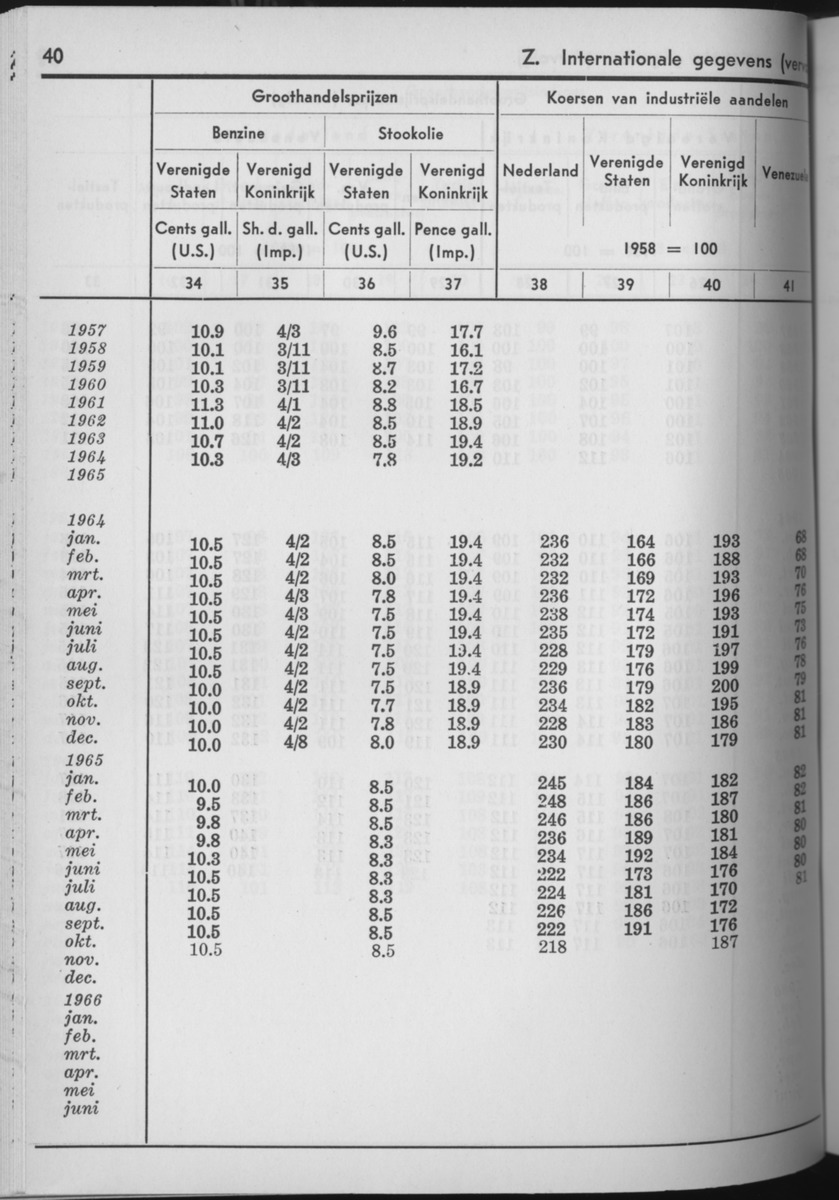 13e Jaargang No.8 - Februari 1966 - Page 40