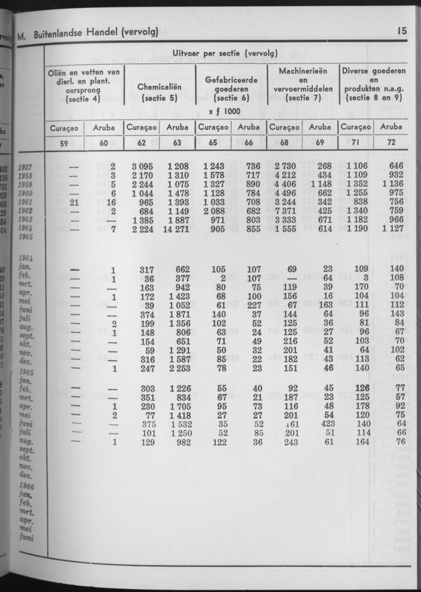 13e Jaargang No.9 - Maart 1966 - Page 15