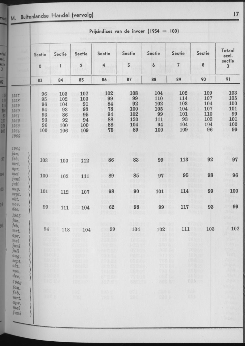 13e Jaargang No.9 - Maart 1966 - Page 17