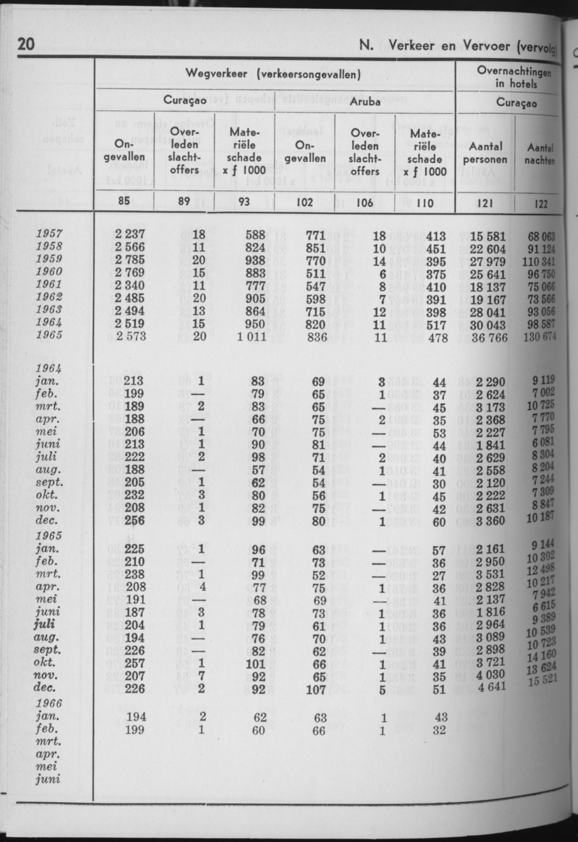 13e Jaargang No.9 - Maart 1966 - Page 20