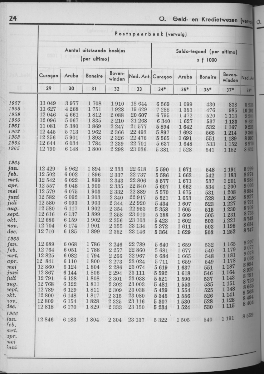 13e Jaargang No.9 - Maart 1966 - Page 24