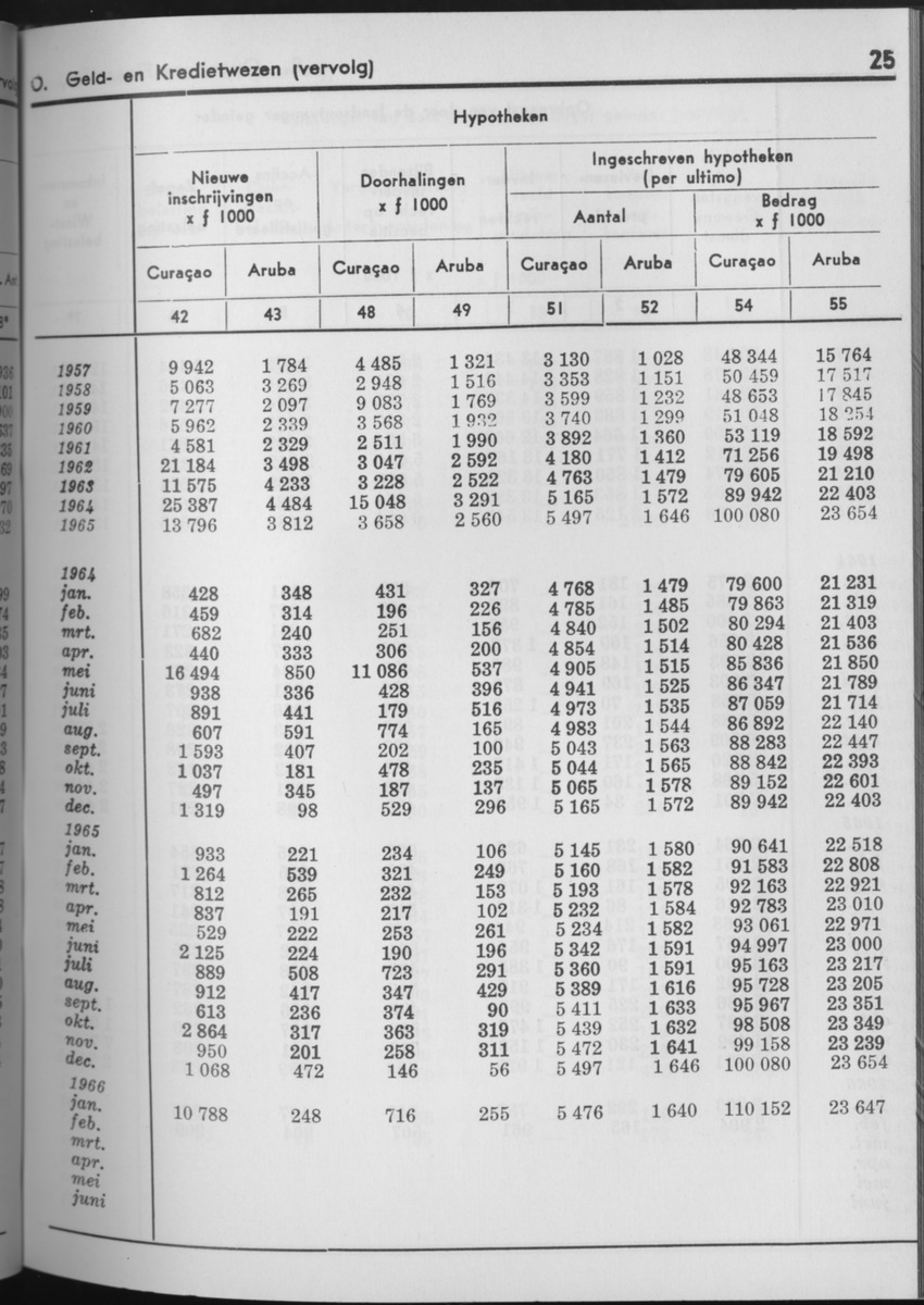 13e Jaargang No.9 - Maart 1966 - Page 25