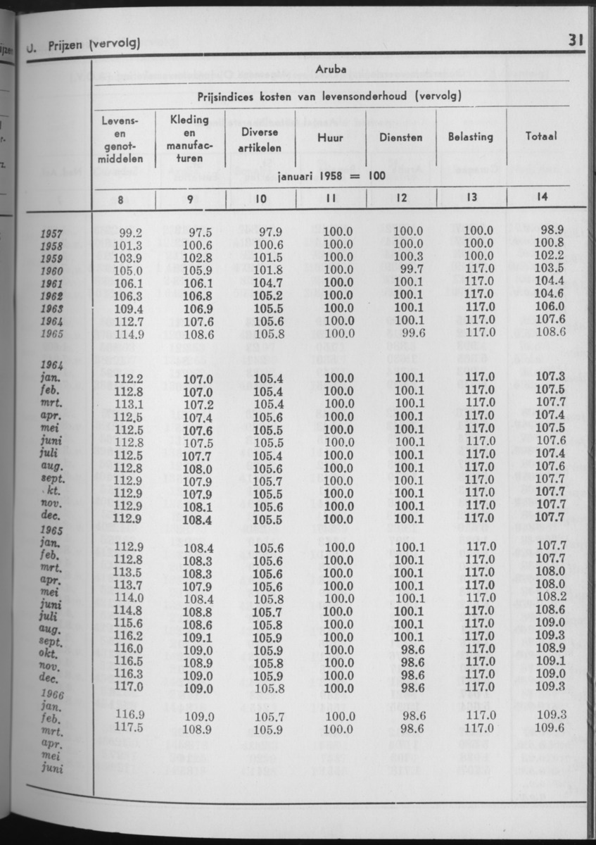 13e Jaargang No.9 - Maart 1966 - Page 31