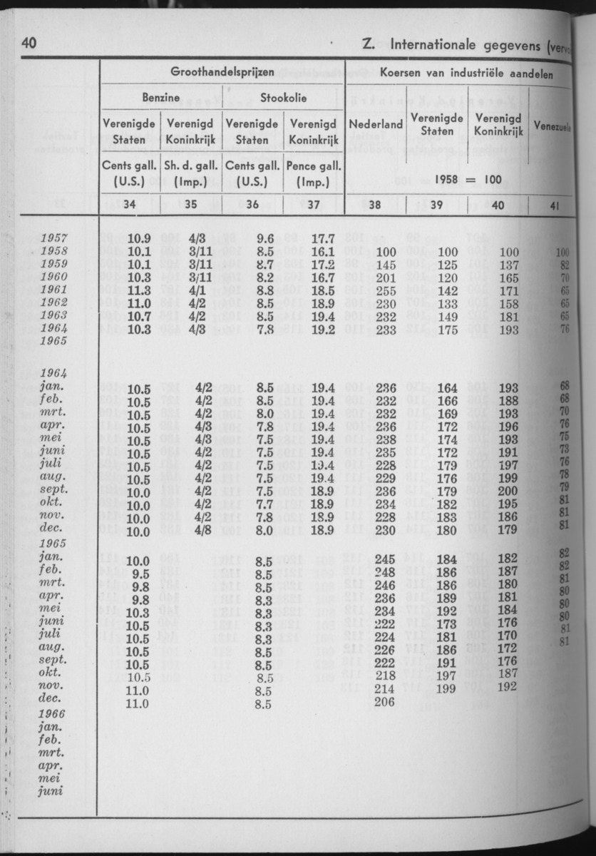 13e Jaargang No.9 - Maart 1966 - Page 40