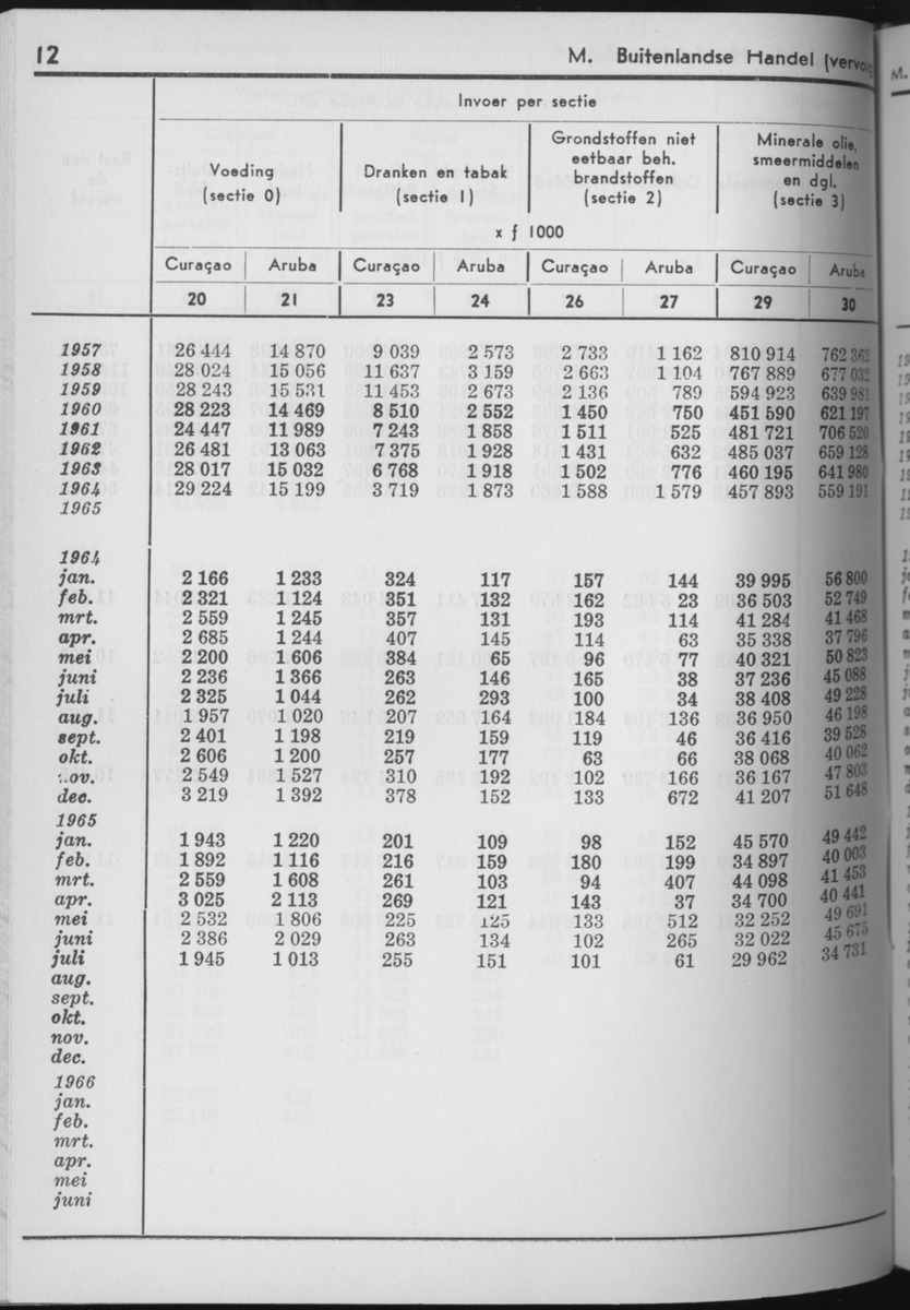 13e Jaargang No.10 - April 1966 - Page 12