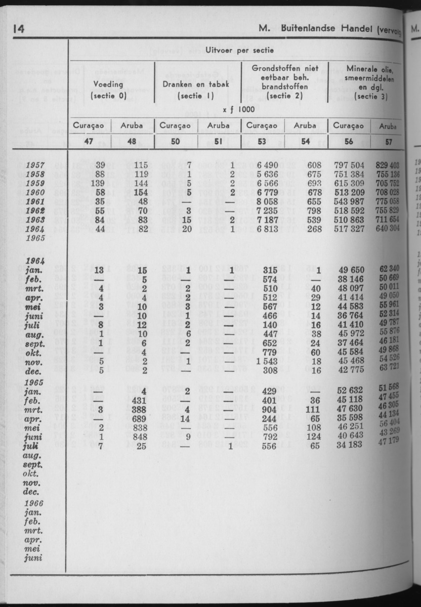 13e Jaargang No.10 - April 1966 - Page 14