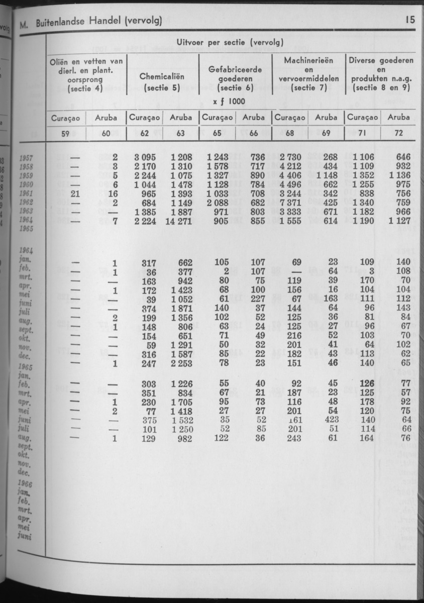 13e Jaargang No.10 - April 1966 - Page 15