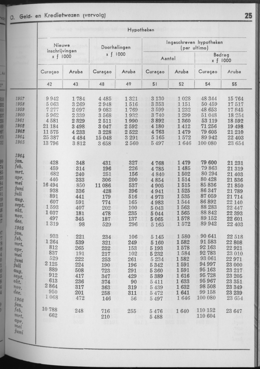 13e Jaargang No.10 - April 1966 - Page 25
