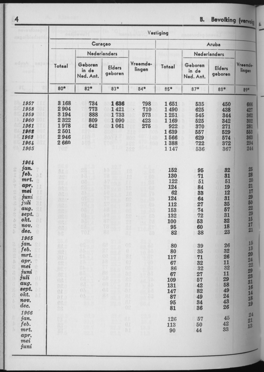 13e Jaargang No.11 - Mei 1966 - Page 4