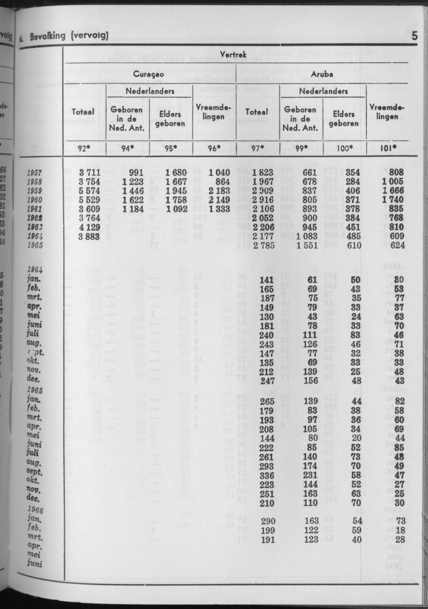 13e Jaargang No.11 - Mei 1966 - Page 5