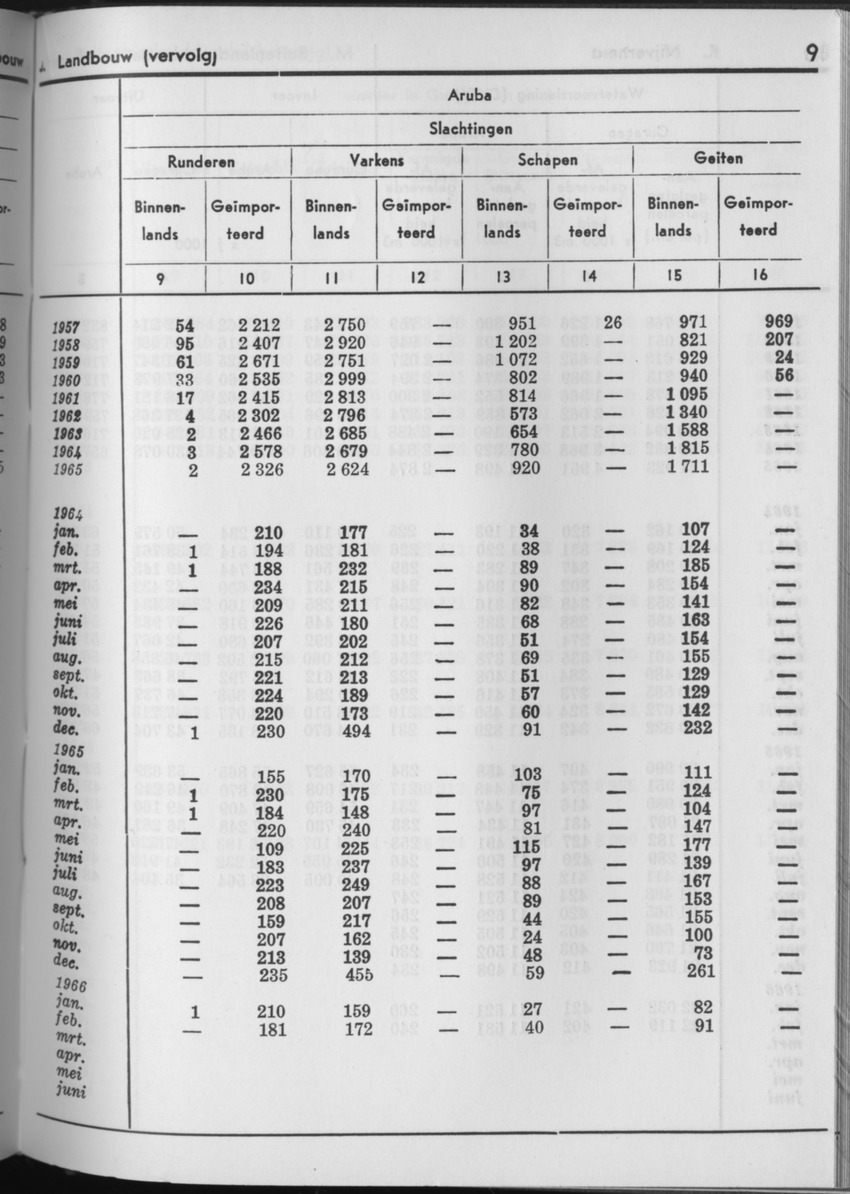 13e Jaargang No.11 - Mei 1966 - Page 9