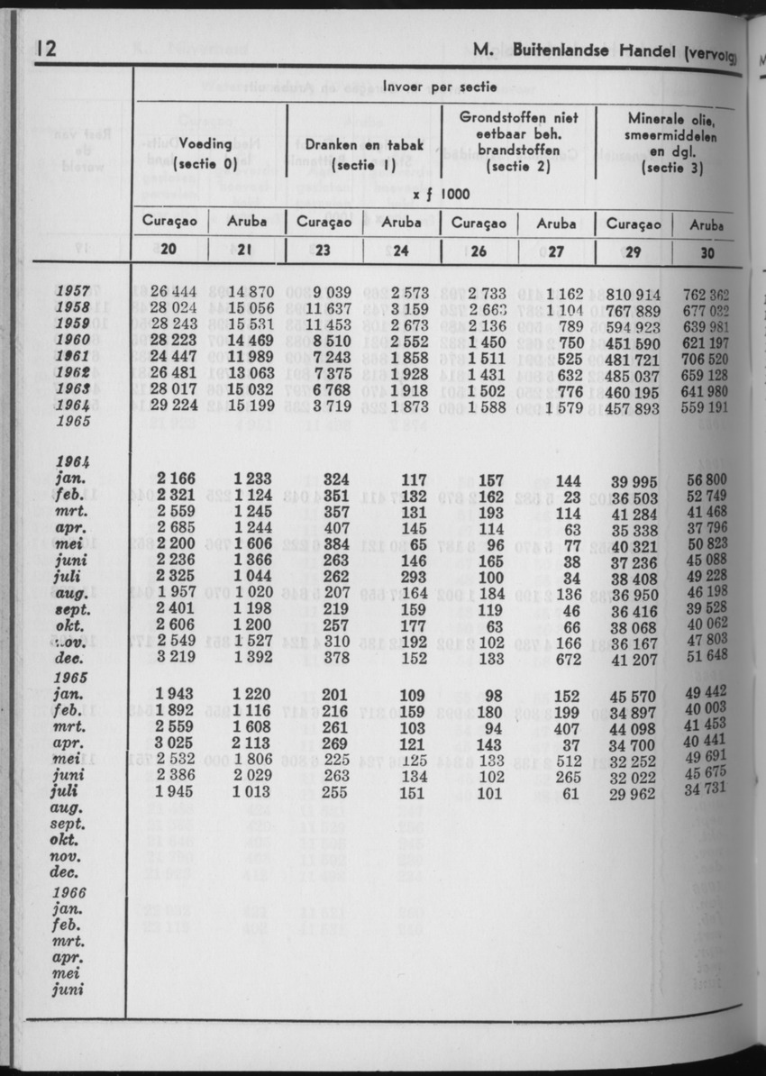 13e Jaargang No.11 - Mei 1966 - Page 12