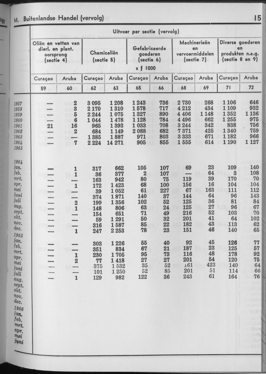 13e Jaargang No.11 - Mei 1966 - Page 15