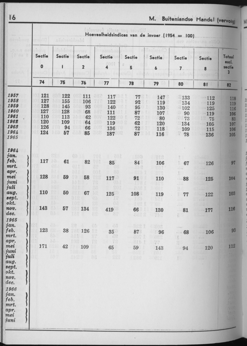 13e Jaargang No.11 - Mei 1966 - Page 16