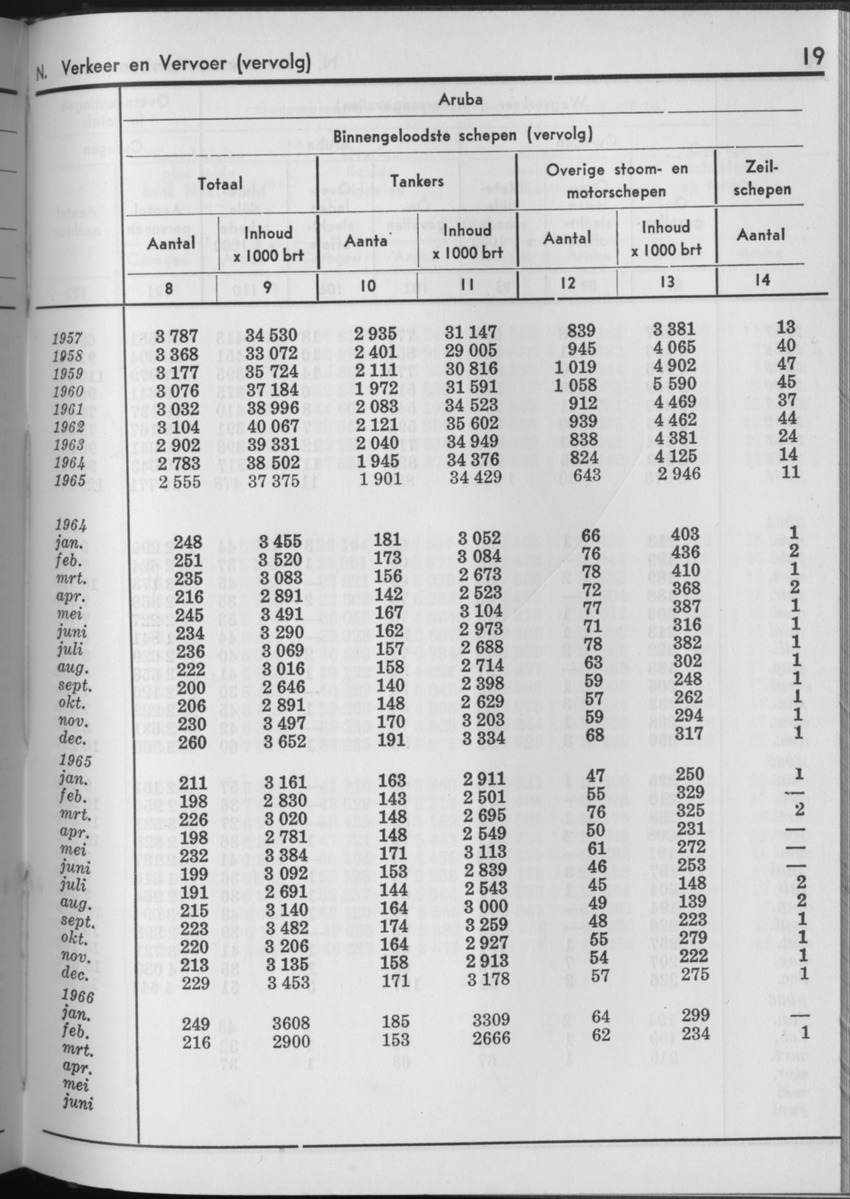 13e Jaargang No.11 - Mei 1966 - Page 19