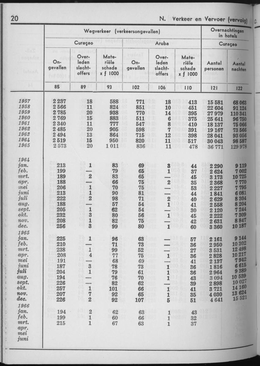 13e Jaargang No.11 - Mei 1966 - Page 20