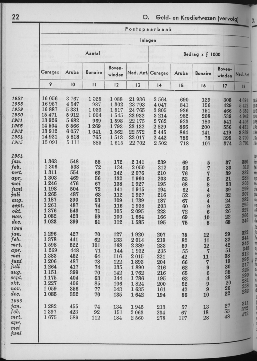 13e Jaargang No.11 - Mei 1966 - Page 22