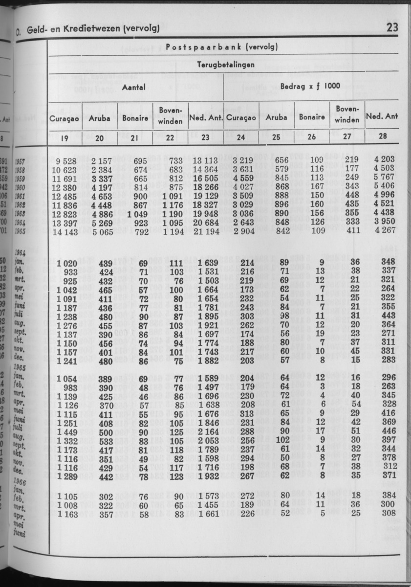 13e Jaargang No.11 - Mei 1966 - Page 23