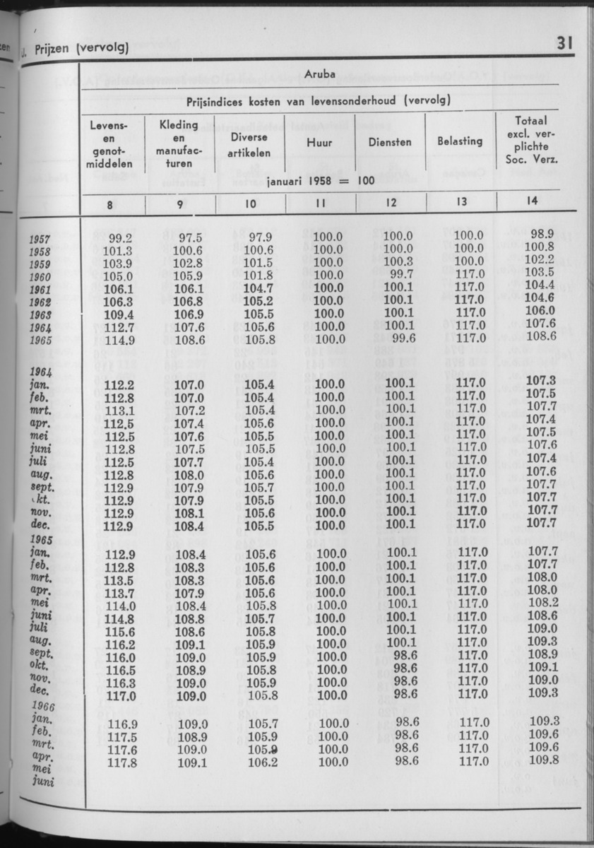 13e Jaargang No.11 - Mei 1966 - Page 31