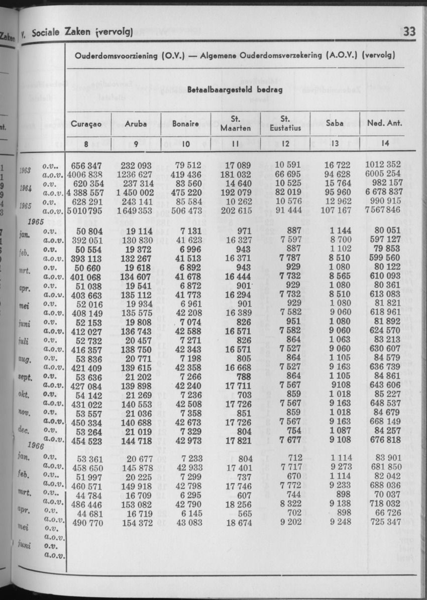 13e Jaargang No.11 - Mei 1966 - Page 33