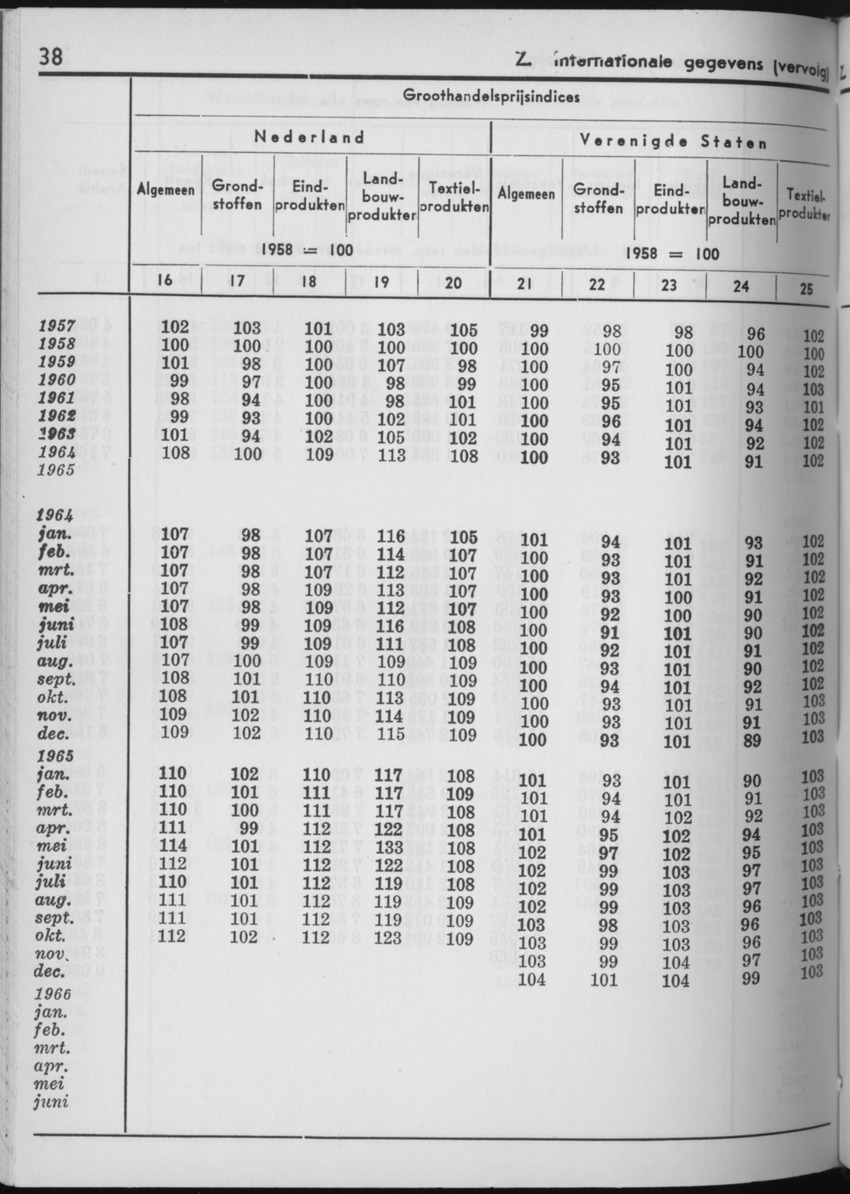 13e Jaargang No.11 - Mei 1966 - Page 38