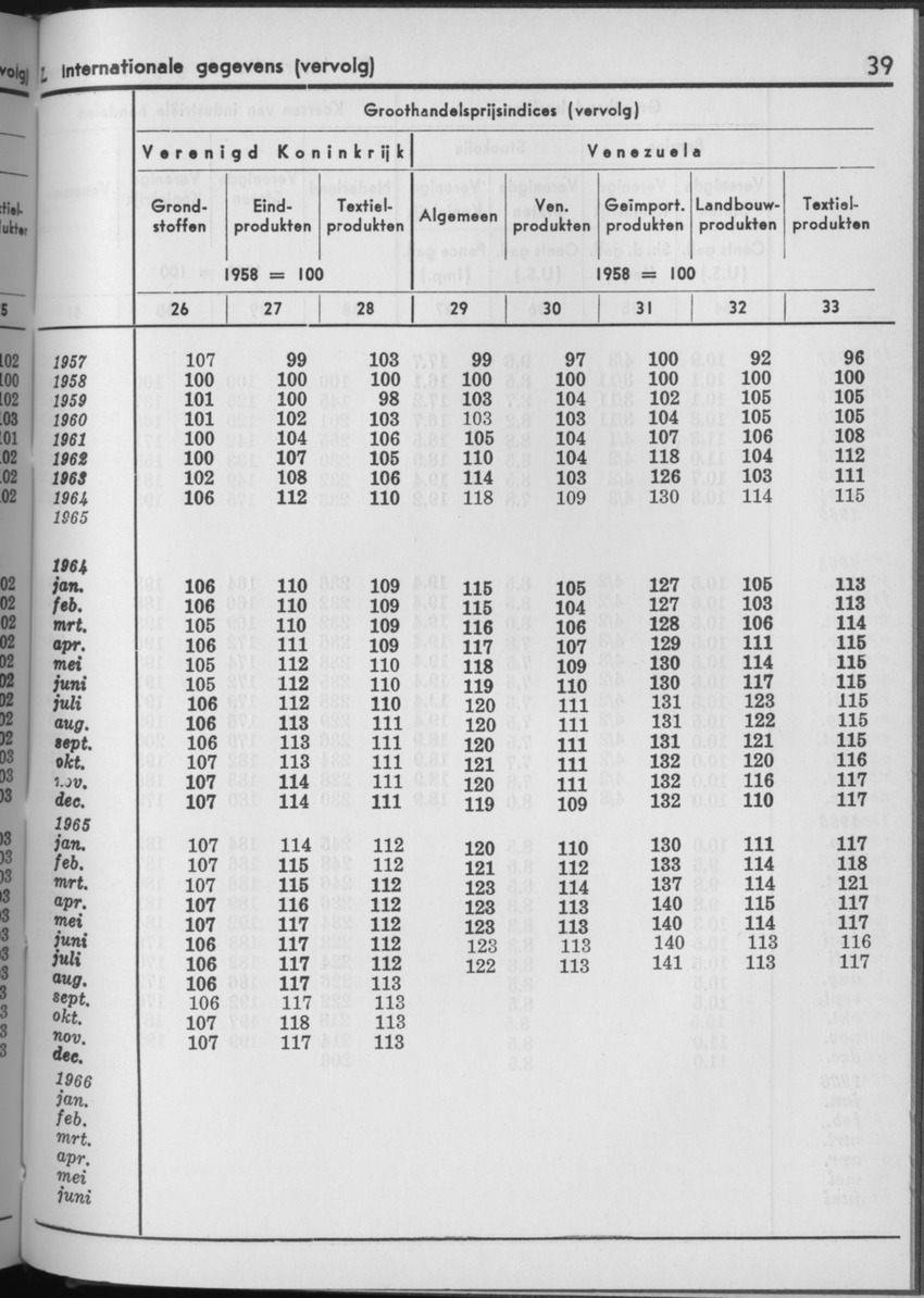 13e Jaargang No.11 - Mei 1966 - Page 39