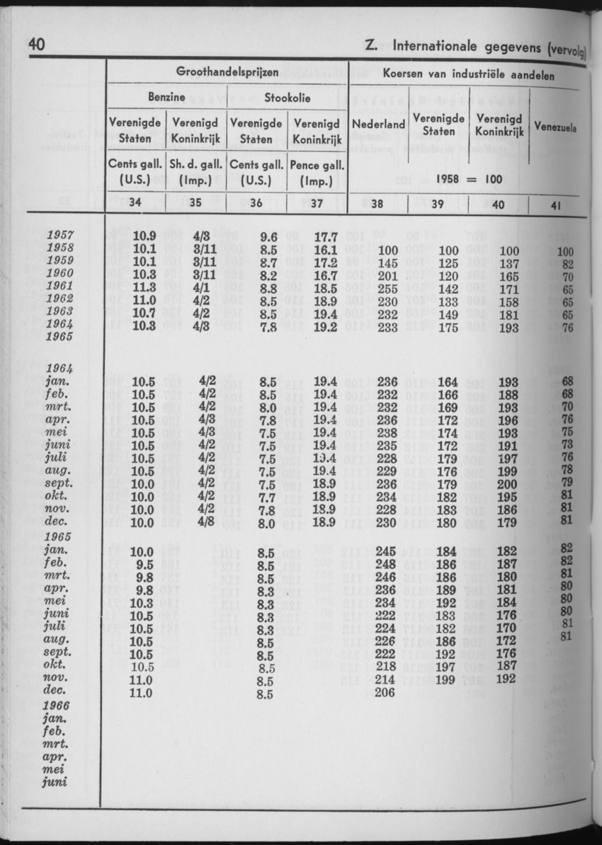 13e Jaargang No.11 - Mei 1966 - Page 40