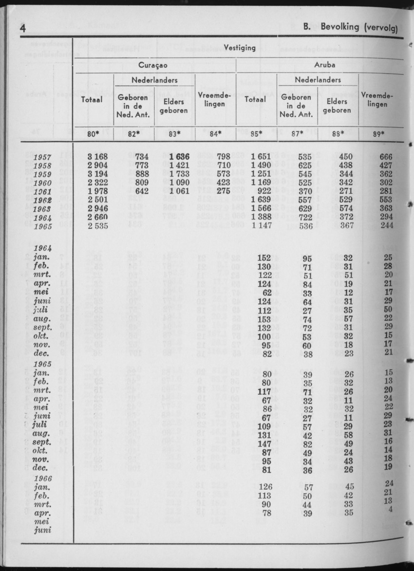 13e Jaargang No.12 - Juni 1966 - Page 4