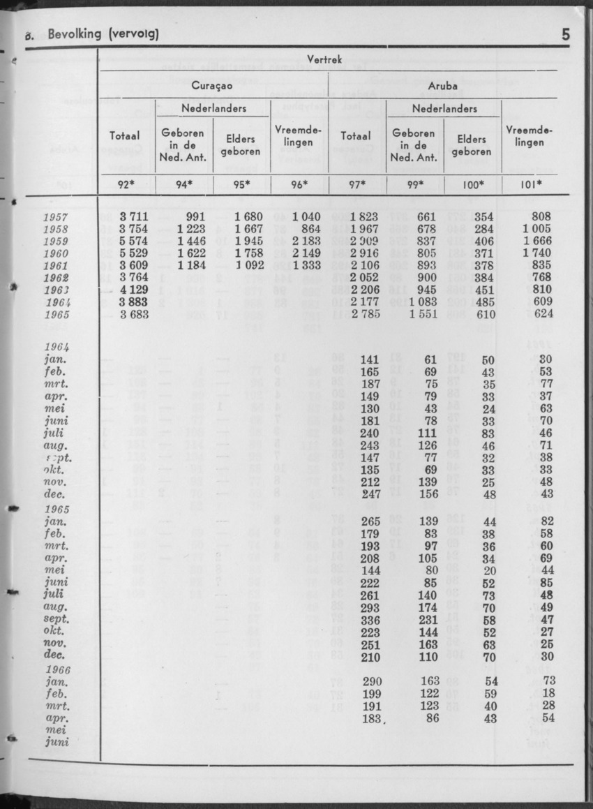 13e Jaargang No.12 - Juni 1966 - Page 5