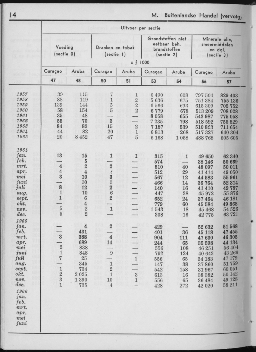 13e Jaargang No.12 - Juni 1966 - Page 14