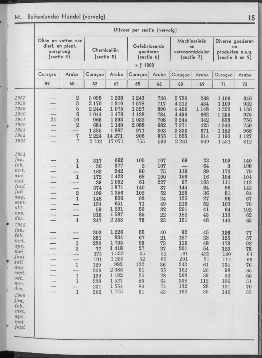 13e Jaargang No.12 - Juni 1966 - Page 15