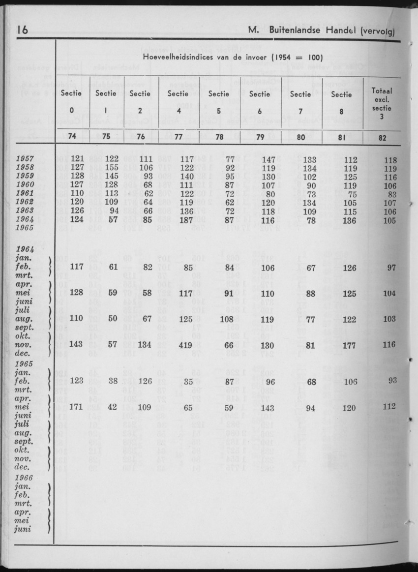 13e Jaargang No.12 - Juni 1966 - Page 16