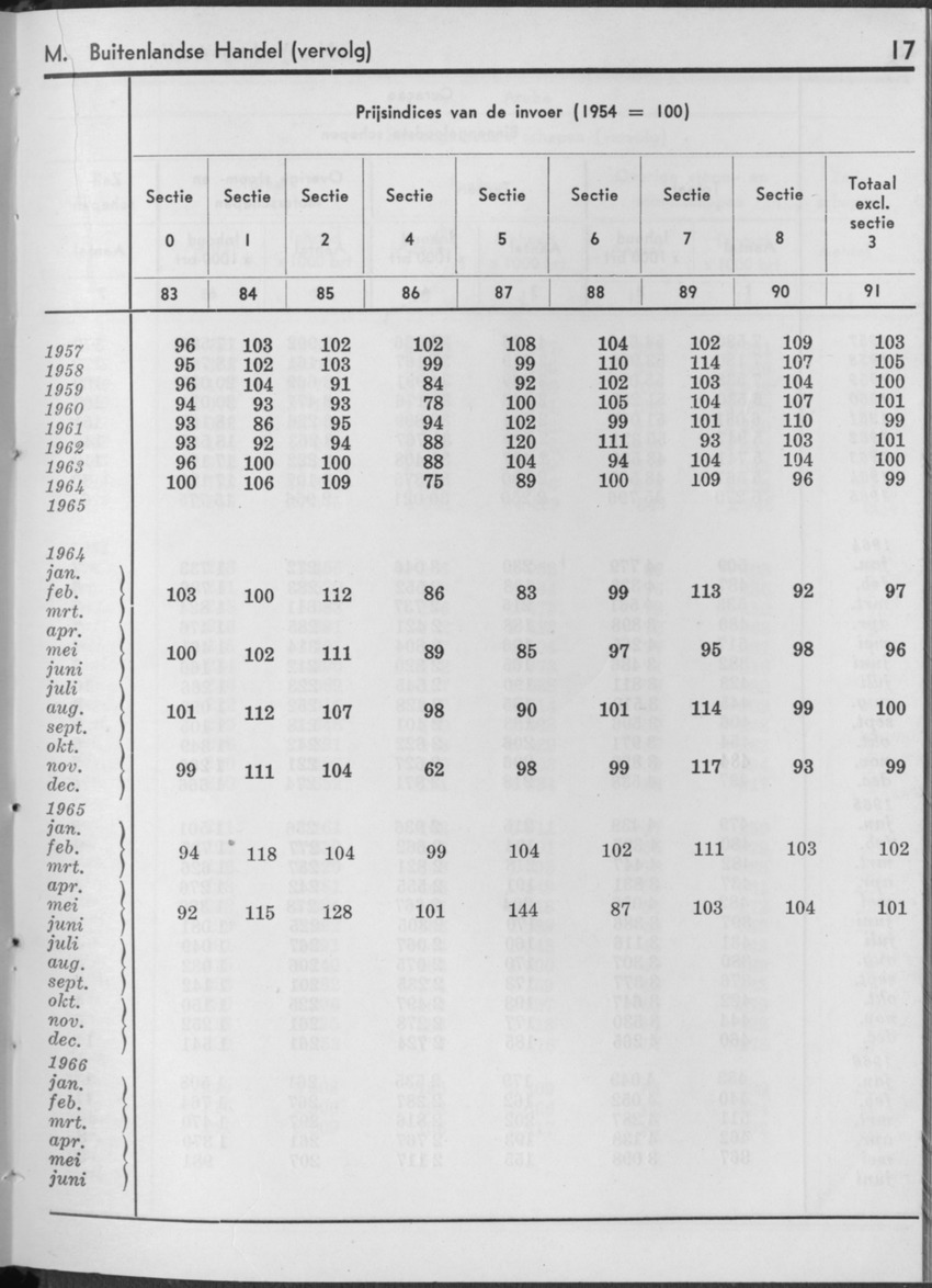 13e Jaargang No.12 - Juni 1966 - Page 17