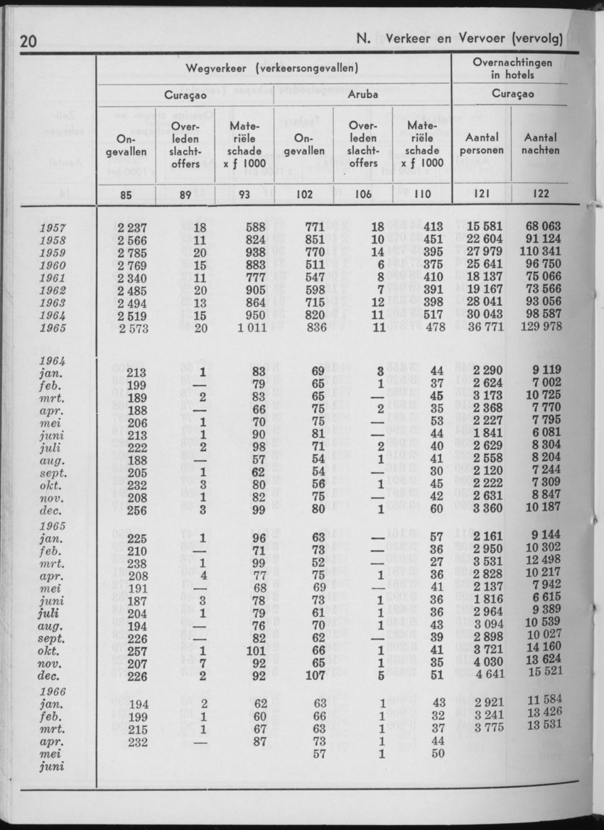 13e Jaargang No.12 - Juni 1966 - Page 20