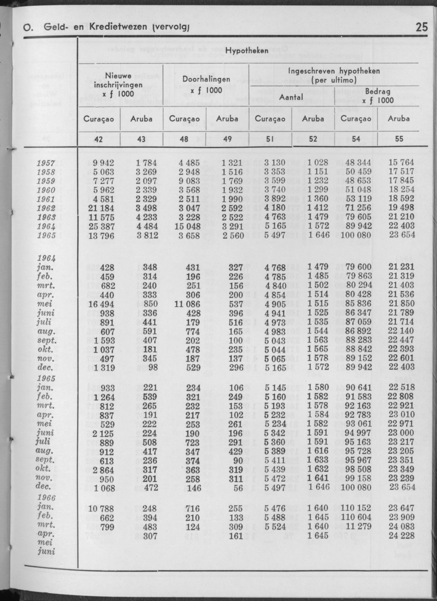 13e Jaargang No.12 - Juni 1966 - Page 25