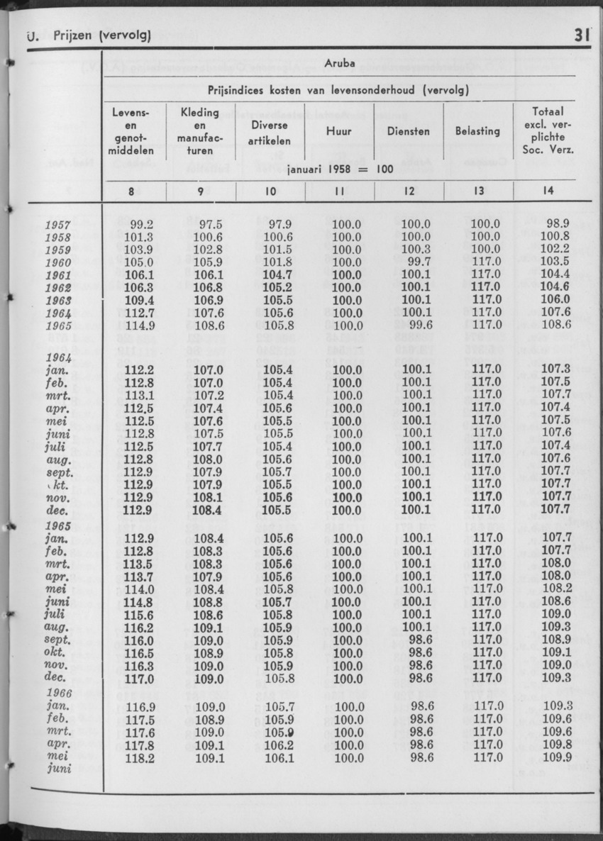 13e Jaargang No.12 - Juni 1966 - Page 31