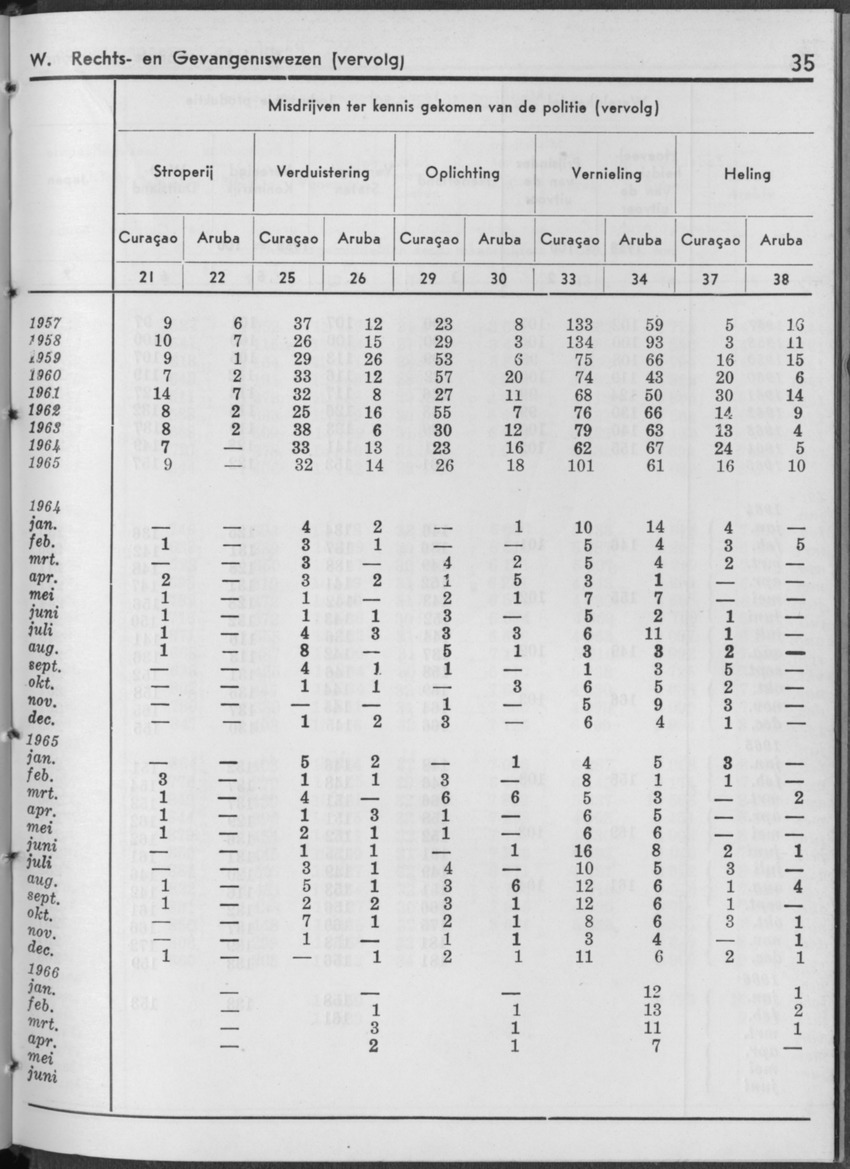 13e Jaargang No.12 - Juni 1966 - Page 35