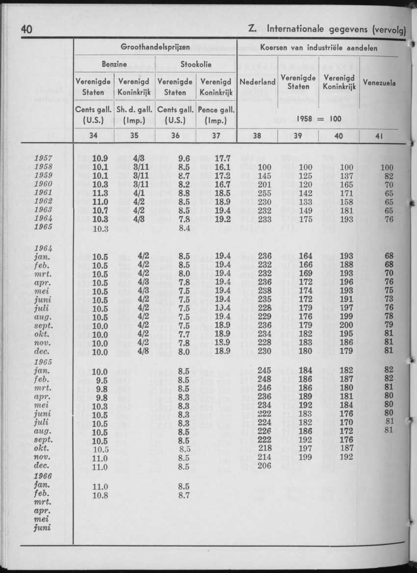 13e Jaargang No.12 - Juni 1966 - Page 40