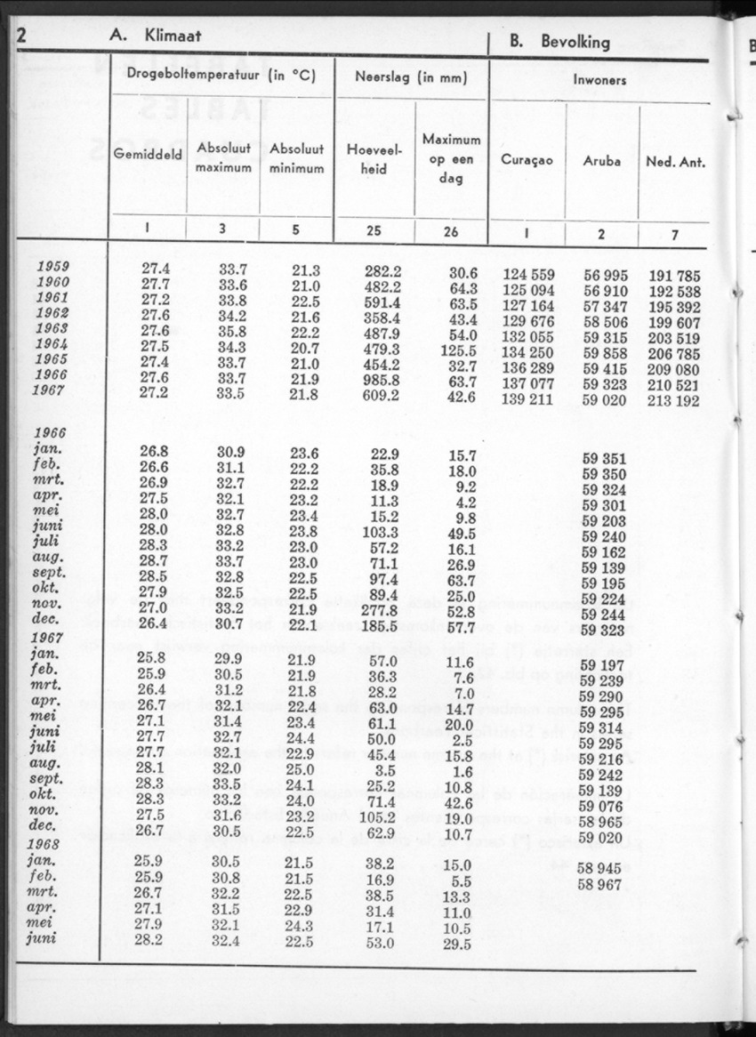 16e Jaargang No.1 - Juli 1968 - New Page