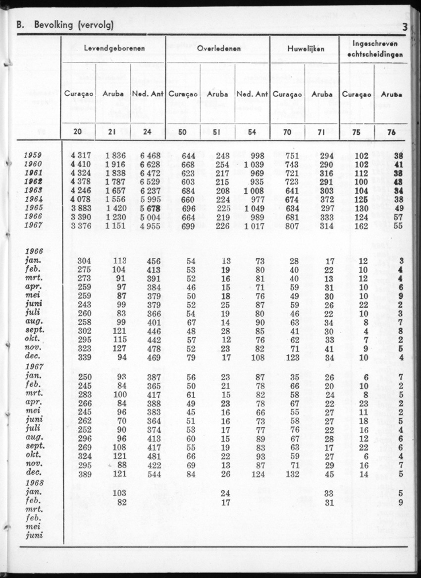 16e Jaargang No.1 - Juli 1968 - New Page