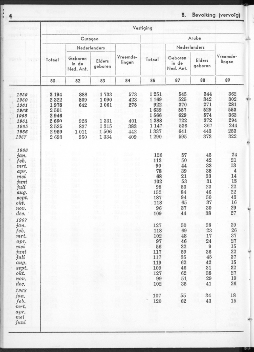 16e Jaargang No.1 - Juli 1968 - New Page