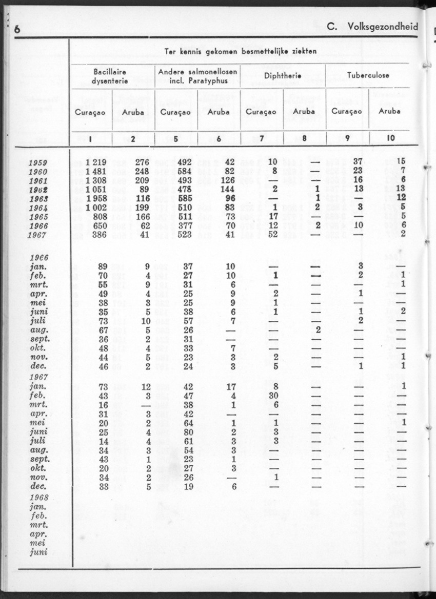 16e Jaargang No.1 - Juli 1968 - New Page
