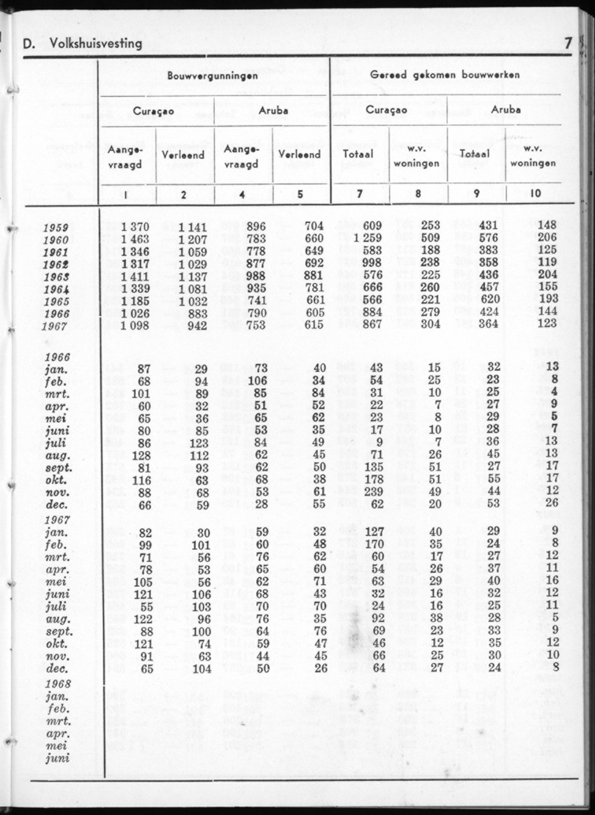 16e Jaargang No.1 - Juli 1968 - New Page