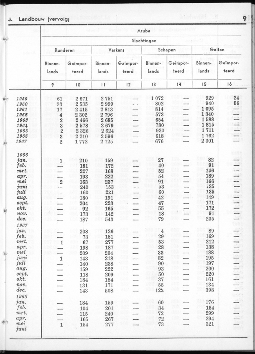 16e Jaargang No.1 - Juli 1968 - New Page